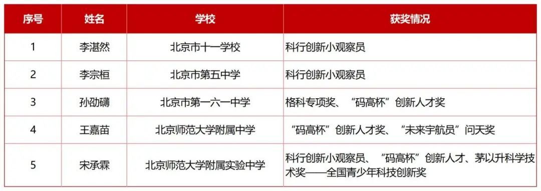 转向采用现