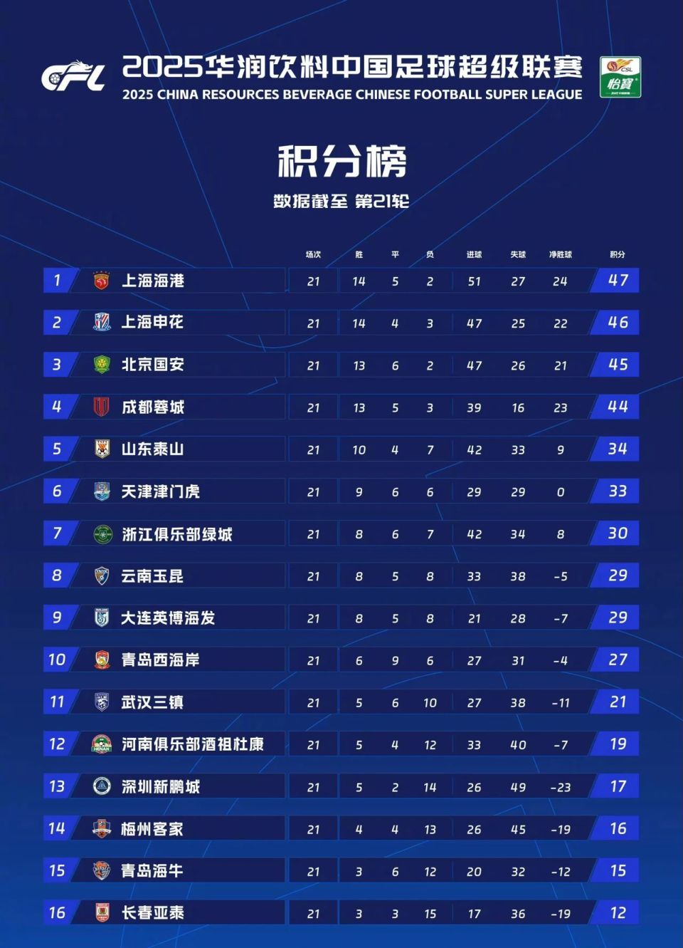 其中 其中