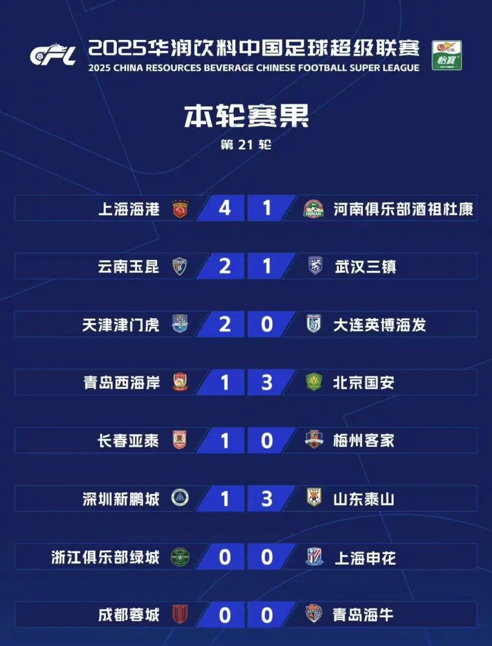 客场对阵西, Oa 客场对阵西, Oa